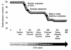 experimenty-nad-chelovechestvom6